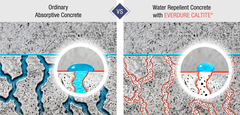 Ordinary absorptive concrete vs water repellent concrete with EVERDURE CALTITE