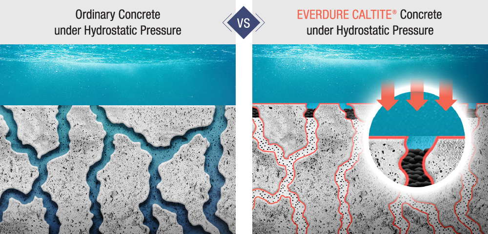 Ordinary concrete vs EVERDURE CALTITE concrete under hydrostatic pressure